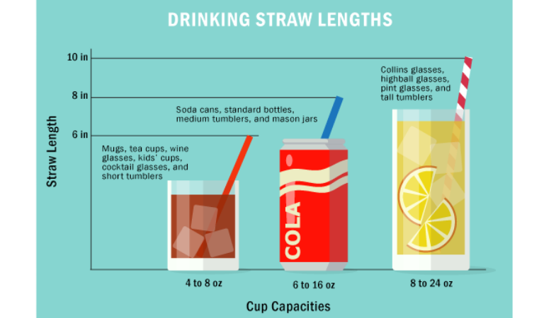 Chart of different straw lengths