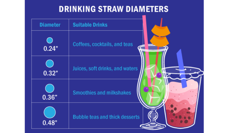 Chart of different straw diameters